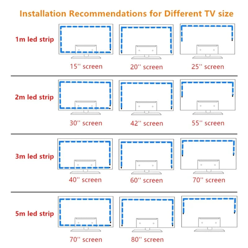 LED RGB TV Sync Musique