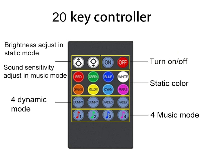 LED RGB TV Sync Musique